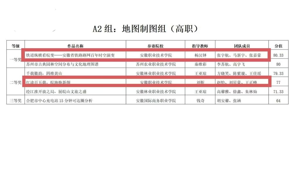 便于结合栏目动态与后续阅读